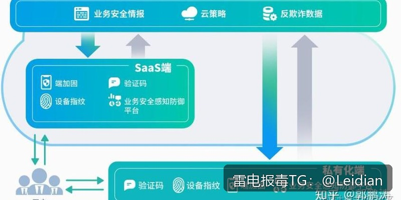 App提示高风险清除-从报毒原因分析到误报申诉与长期防控的完整指南