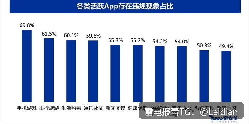 原标题-应用被系统拦截怎么办：从风险排查到误报申诉的完整解决方案