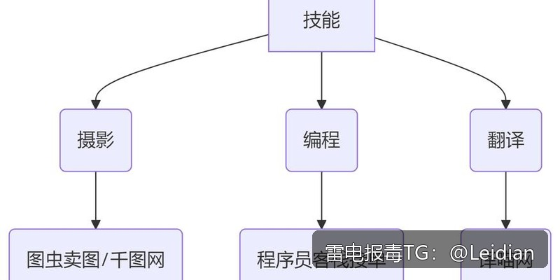 App危险提示如何解决-从报毒原因排查到误报申诉与安全整改的完整指南