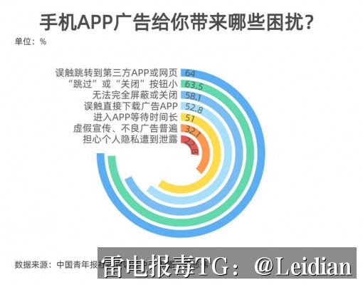 原标题-应用被系统拦截怎么办：从风险排查到误报申诉的完整解决方案