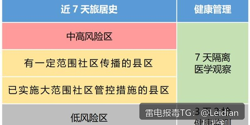 原标题-应用被系统拦截怎么办：从风险排查到误报申诉的完整解决方案