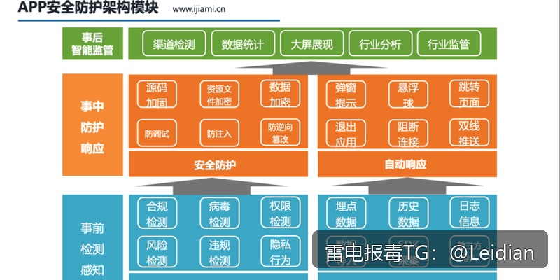 原标题-应用被系统拦截怎么办：从风险排查到误报申诉的完整解决方案